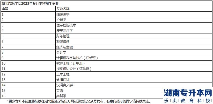 2023年湖北恩施学院专升本预招生专业(图2)