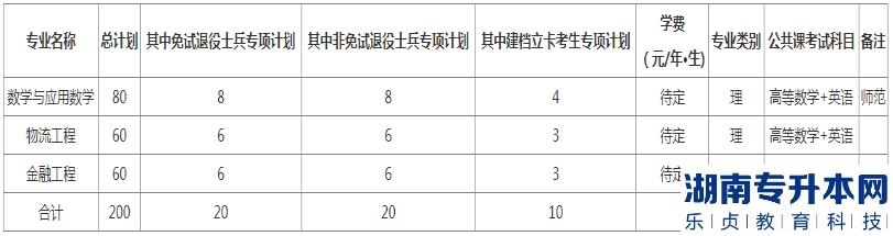 安徽2023年专升本院校招生计划（5所）(图4)