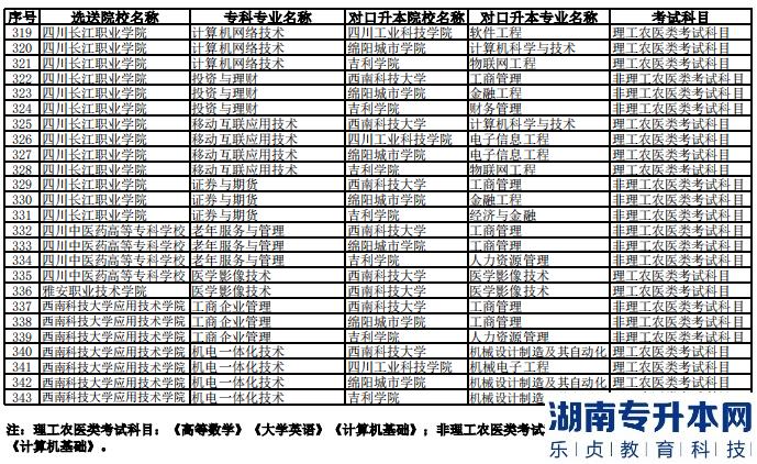 2023年西南科技大学专升本联合招生专业对照表(图7)