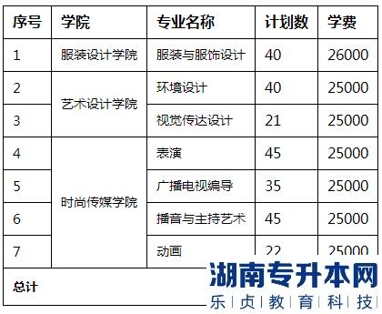 2023年江西服装学院退役士兵专升本免试实施方案(图2)