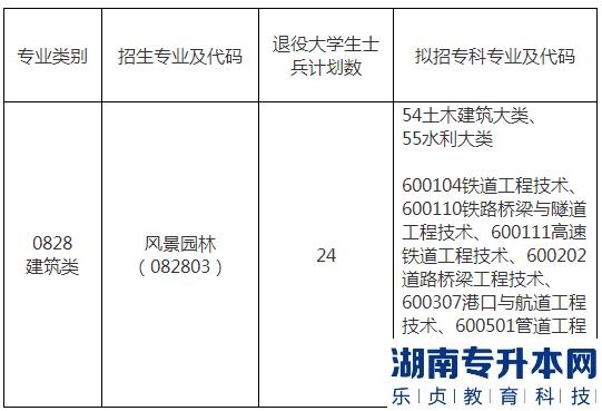 2023年南昌工程学院退役士兵专升本免试考查录取办法(图2)