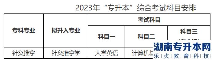 成都中医药大学2023年专升本专业(图2)