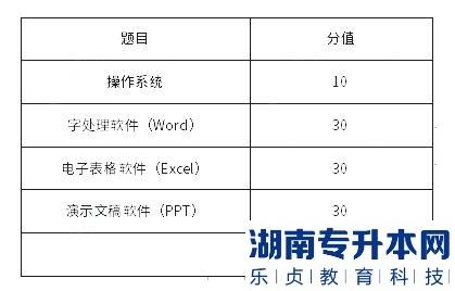 上海杉达学院2023年专升本计算机综合学业能力测试考试大纲