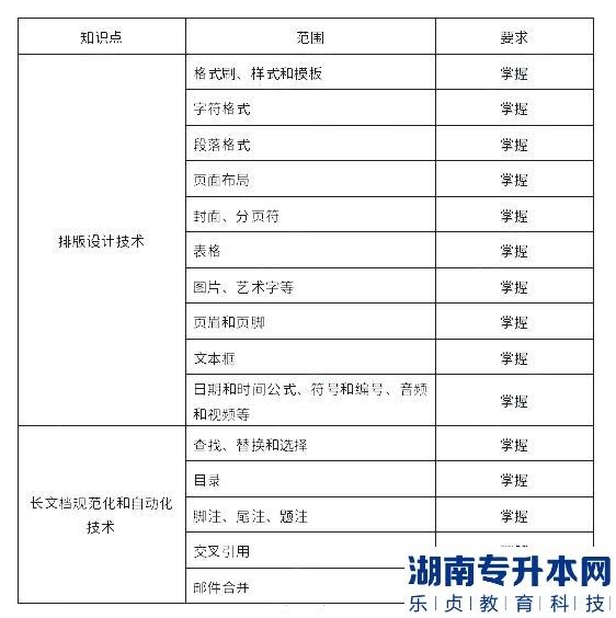 上海杉达学院2023年专升本计算机综合学业能力测试考试大纲