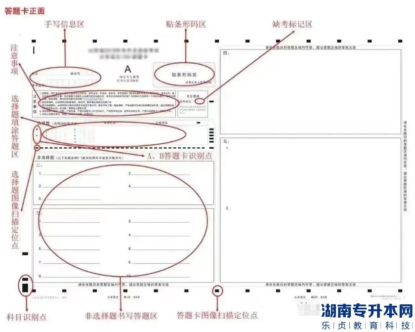 江苏2023年专转本考试答题卡样式及填涂注意事项(图2)