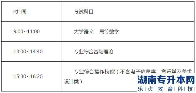 江苏专转本人工智能工程技术考试科目(图4)