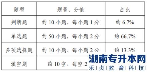 江苏专转本人工智能工程技术考试科目(图2)