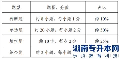 江苏专转本人工智能工程技术考试科目(图3)