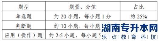 江苏专转本机械电子工程技术考试科目(图3)