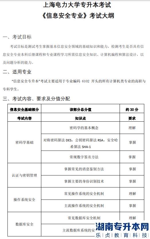 2023年上海电力大学专升本考试科目(图2)