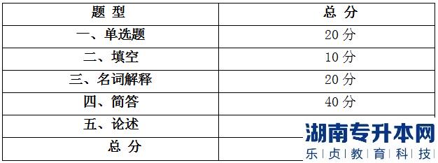 安徽外国语学院2023年专升本旅游管理考试大纲(图2)