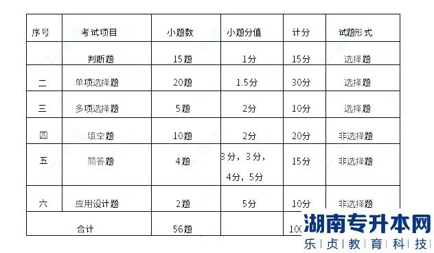 成都工业学院2023年专升本大学计算机基础考试大纲