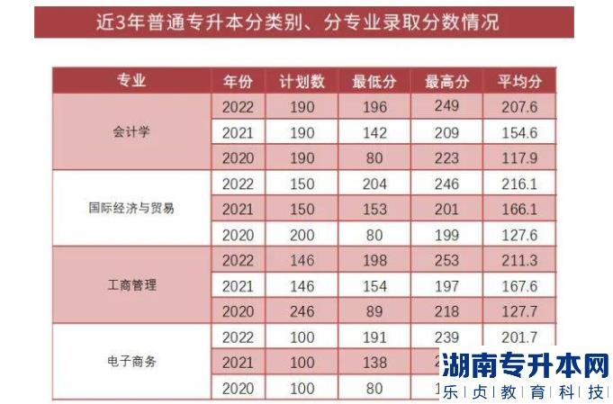 上海财经大学浙江学院2023年专升本报考指南(图3)