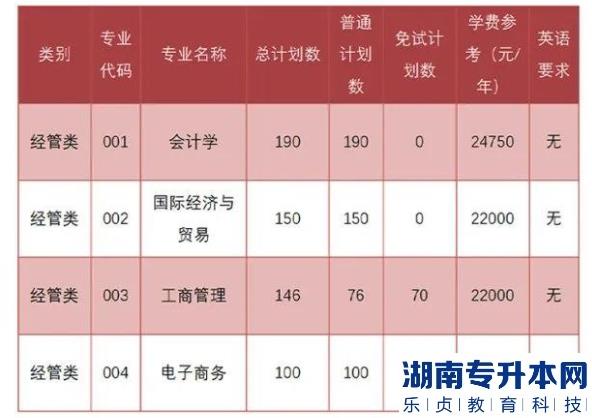 上海财经大学浙江学院2023年专升本报考指南(图2)