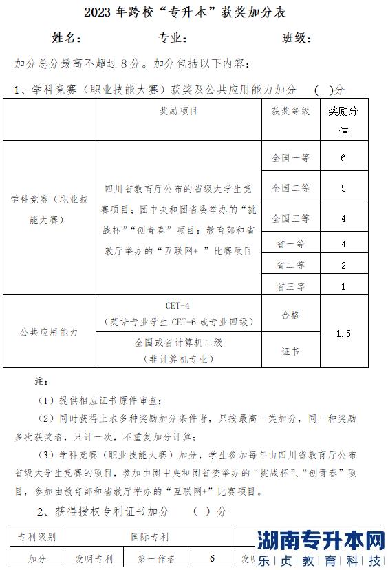 2023年宜宾学院跨校专升本获奖加分表(图2)