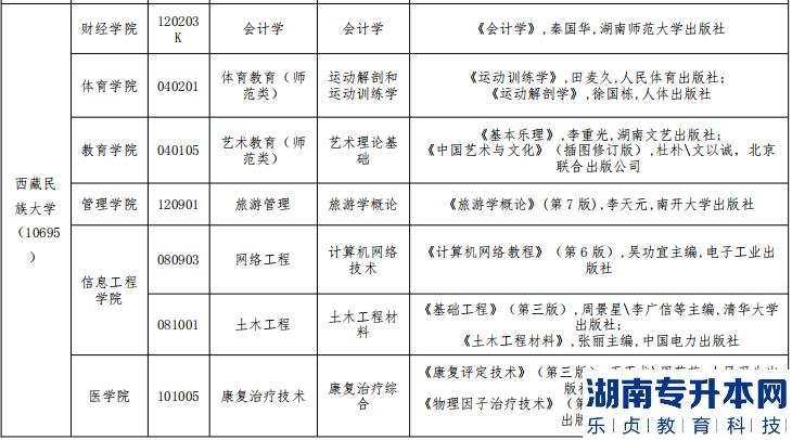 西藏民族大学2023年专升本招生计划(图2)