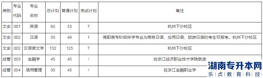 浙江财经大学2023年专升本招生计划通知(图2)