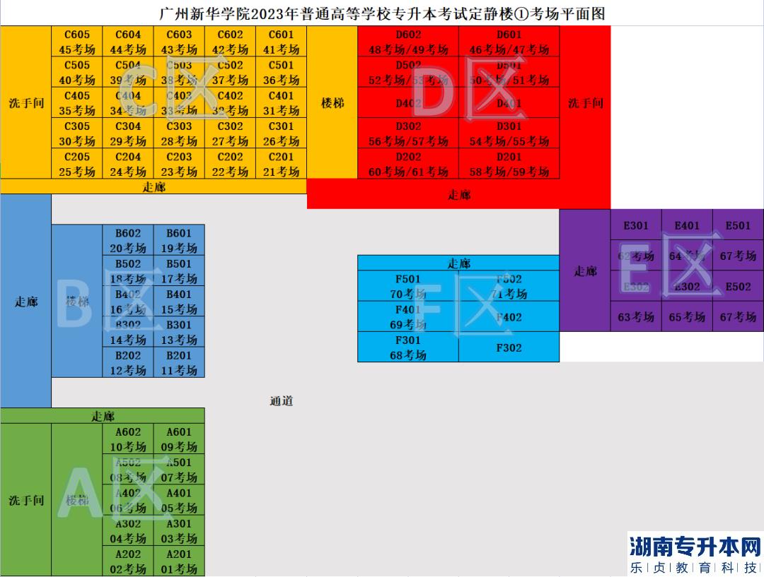 广东2023年专升本广州新华学院考点温馨提示(图6)