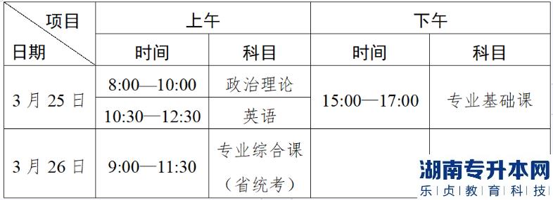 广东2023年专升本广州新华学院考点温馨提示(图2)