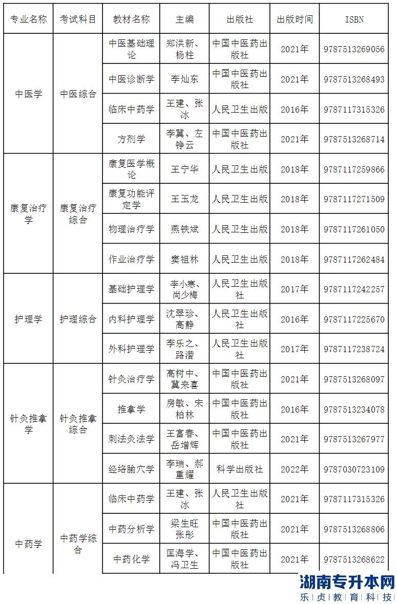 贵州中医药大学2023年专升本考试科目及参考书目(图2)