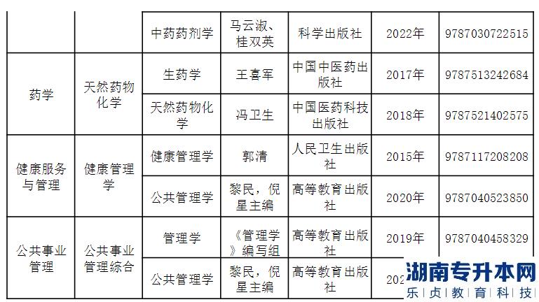 贵州中医药大学2023年专升本考试科目及参考书目(图3)