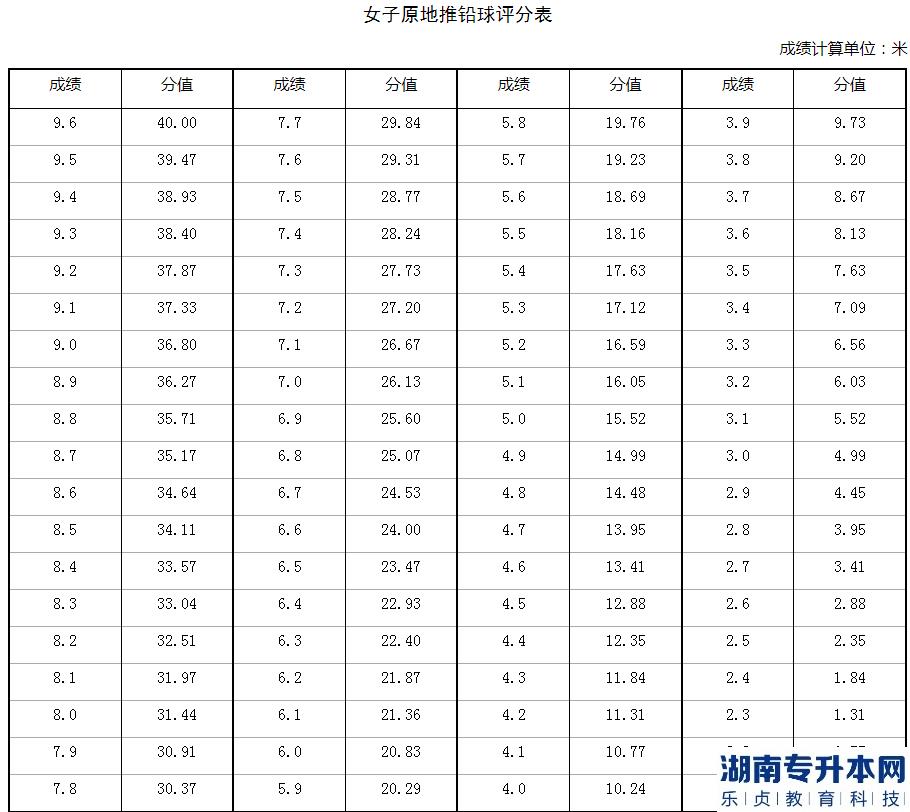 2023年河南省退役大学生士兵专升本体育专业考查内容和评分标准(图8)