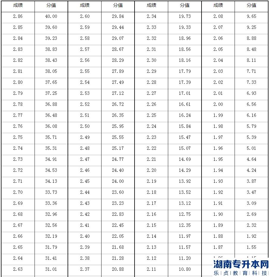 2023年河南省退役大学生士兵专升本体育专业考查内容和评分标准(图4)