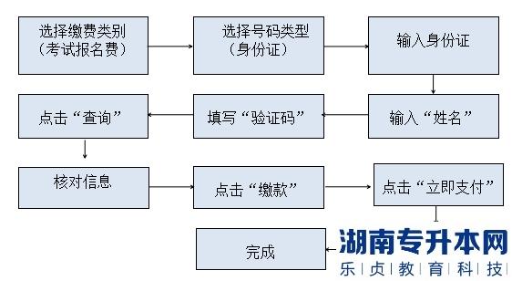 2023年怀化学院专升本考试免试生考试费缴纳通知(图3)