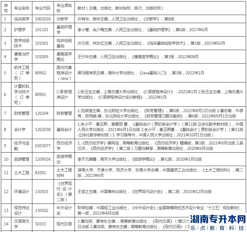 湖北恩施学院专升本的考试科目(图2)