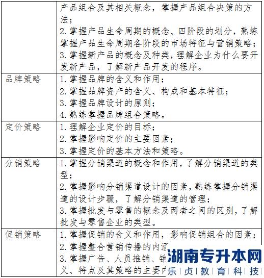 2023年湖北大学知行学院普通专升本市场营销专业《市场营销学》考试大纲(图3)