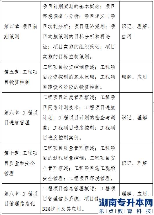 2023年湖北大学知行学院普通专升本工程管理专业《工程项目管理》考试大纲(图3)