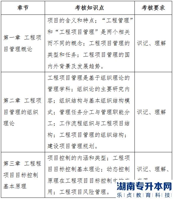 2023年湖北大学知行学院普通专升本工程管理专业《工程项目管理》考试大纲(图2)