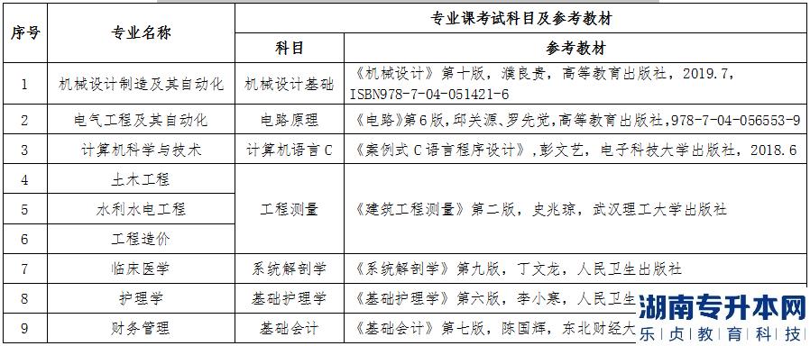 2023年三峡大学科技学院普通专升本专业课考试科目及参考教材(图2)