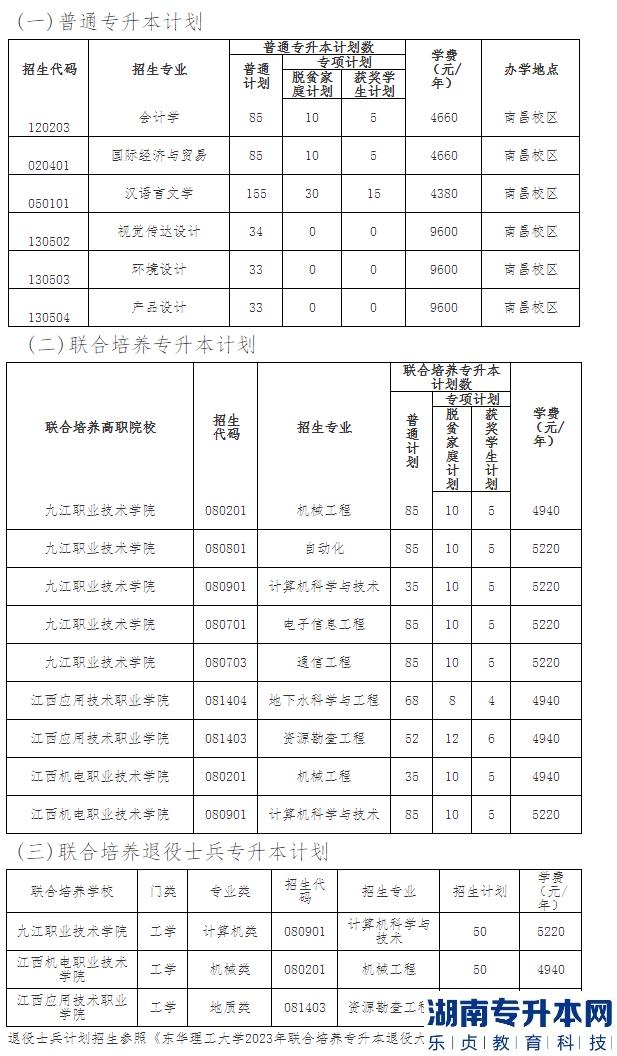 东华理工大学2023年专升本招生专业及计划(图2)