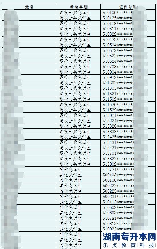 2023年绵阳城市学院专升本招生报名名单公示(图2)