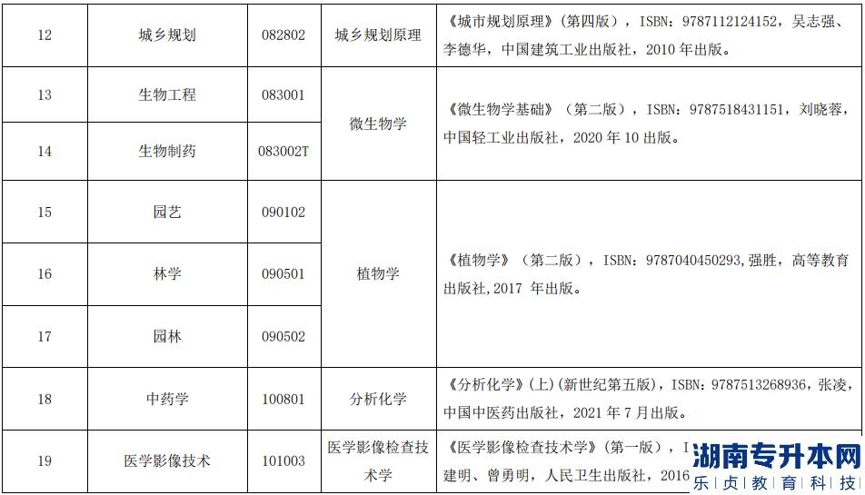 2023年湖北民族大学招生人数分析(图5)