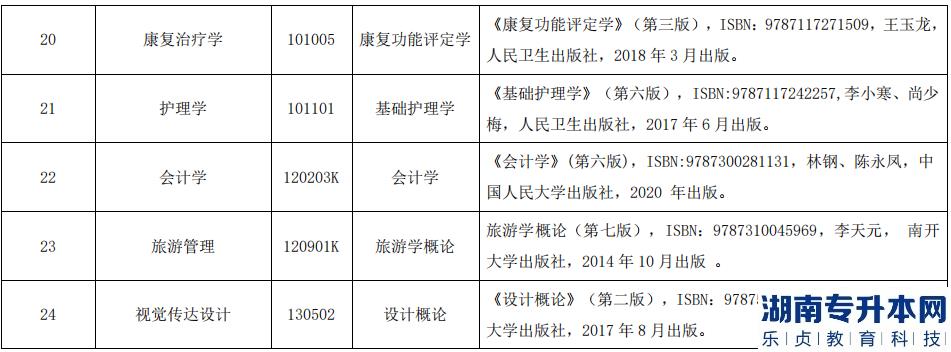 2023年湖北民族大学招生人数分析(图6)