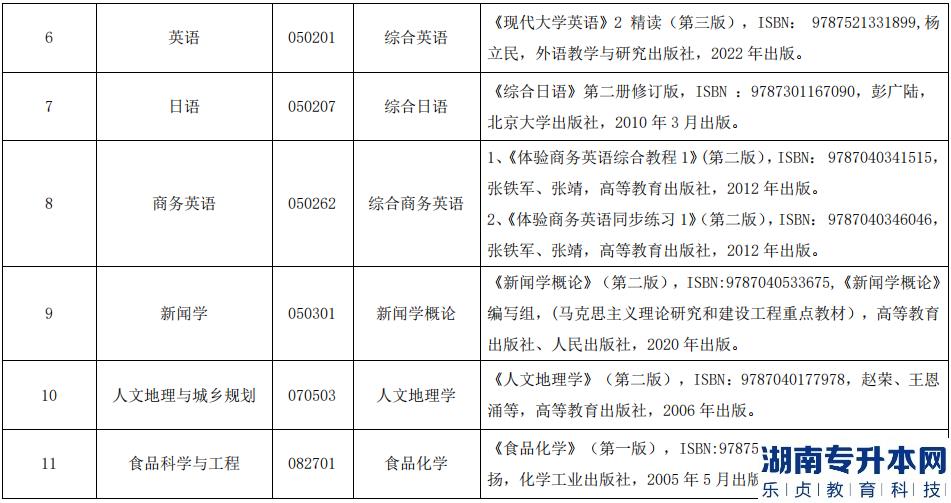 2023年湖北民族大学招生人数分析(图4)