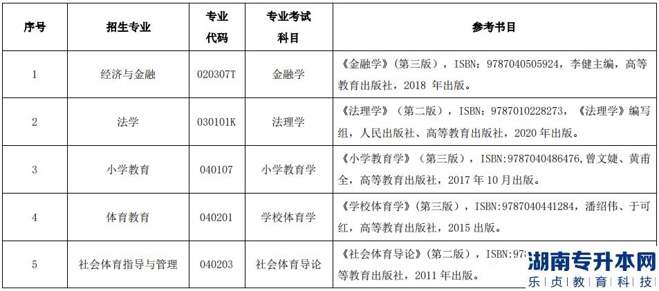 2023年湖北民族大学招生人数分析(图3)