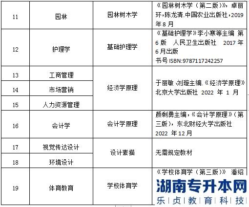 2023年长江大学文理学院普通专升本专业课考试科目及参考教材(图3)