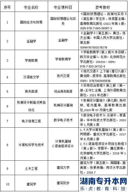 2023年长江大学文理学院普通专升本专业课考试科目及参考教材(图2)