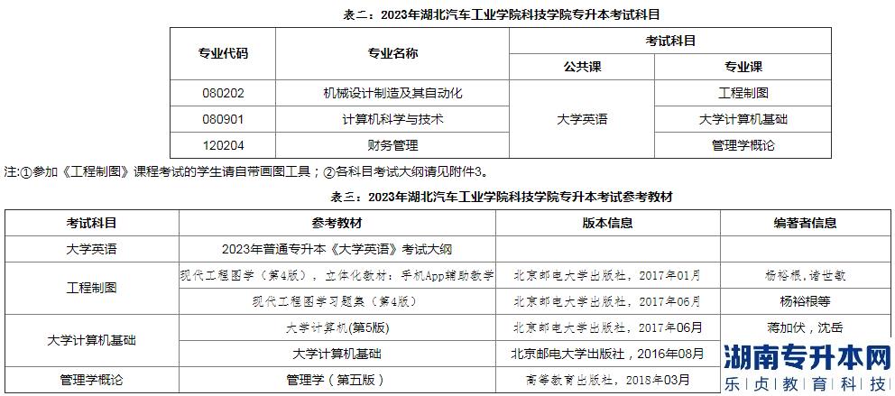 2023年湖北汽车工业学院科技学院普通专升本考试科目(图2)