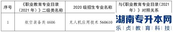 甘肃省普通高校2023年专升本装备类考试大纲（二）(图3)