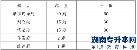 甘肃省普通高校2023年专升本装备类考试大纲（二）(图2)