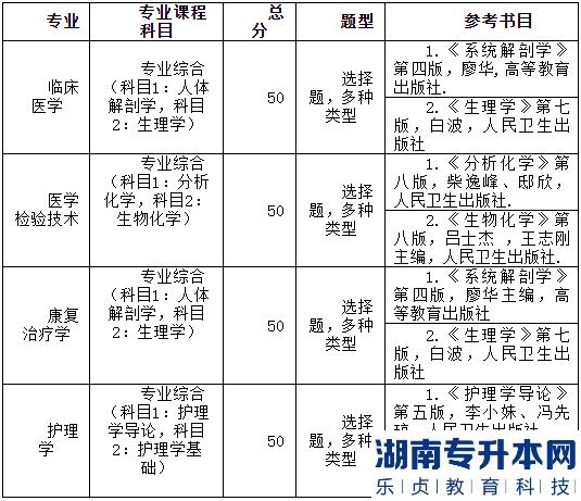 2023年湖北医药学院药护学院普通专升本考试科目(图3)