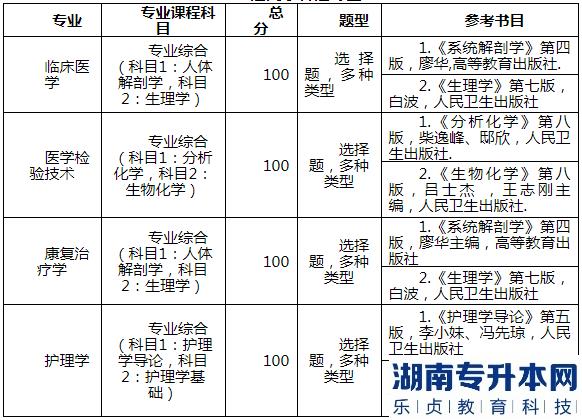 2023年湖北医药学院药护学院普通专升本考试科目(图2)