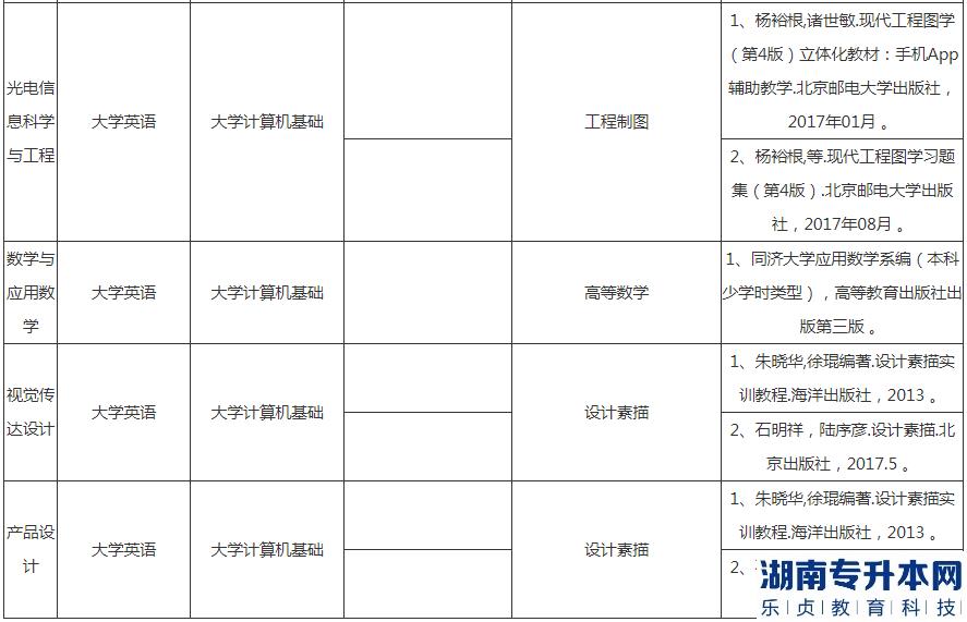 湖北汽车工业学院专升本2023年考试科目及参考教材(图6)