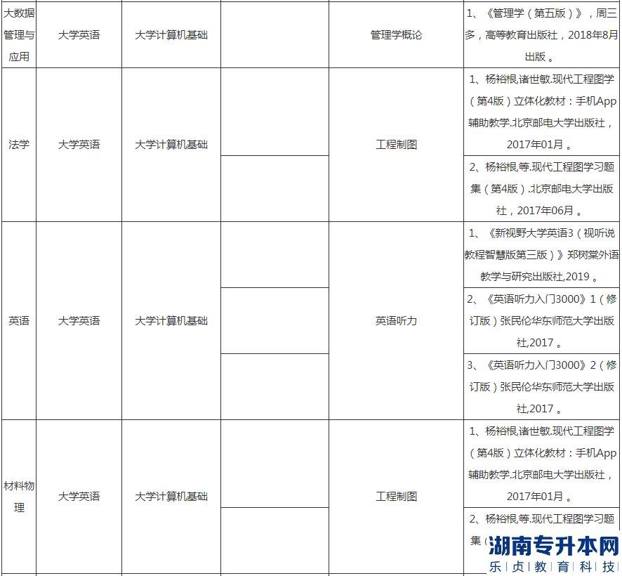 湖北汽车工业学院专升本2023年考试科目及参考教材(图5)