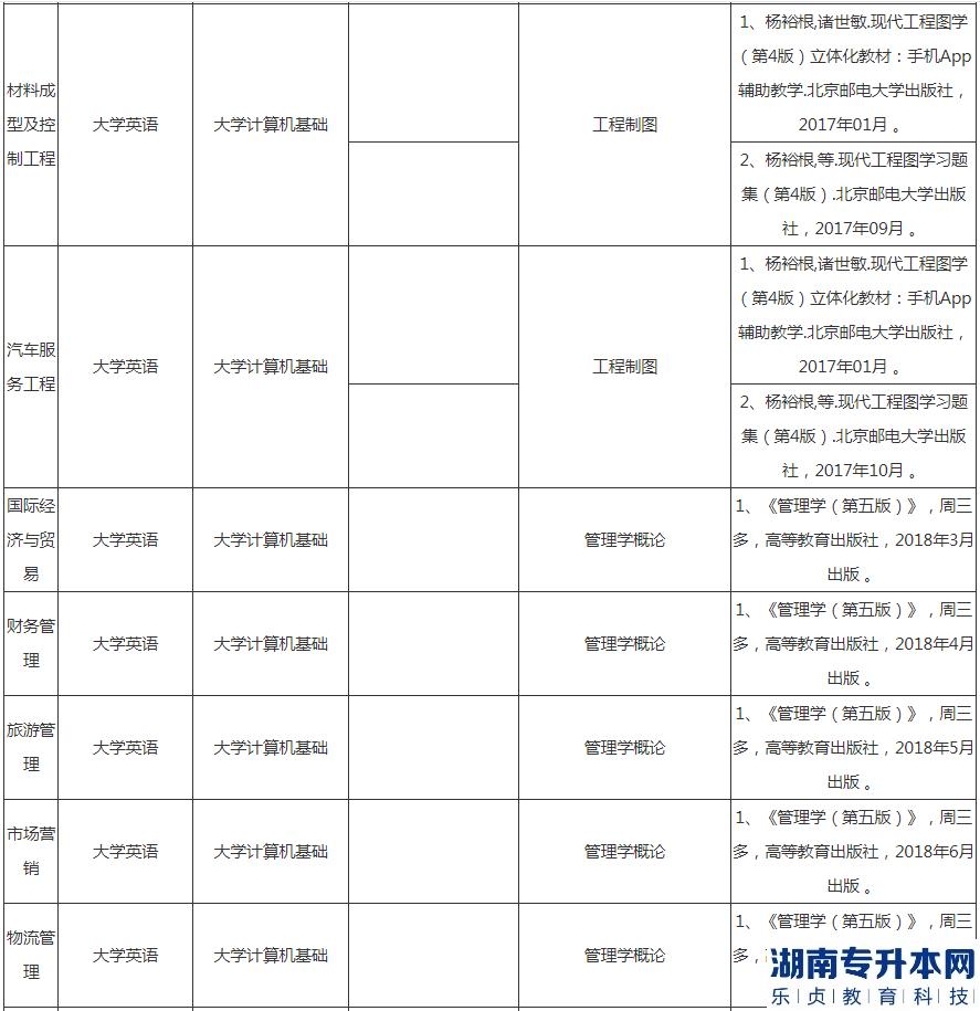 湖北汽车工业学院专升本2023年考试科目及参考教材(图4)