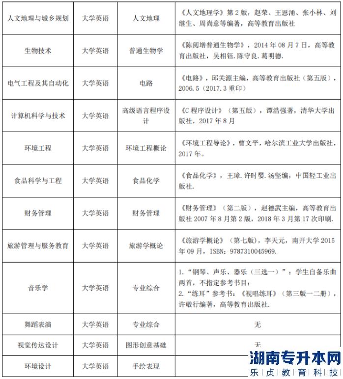 湖北师范大学2023年专升本考试科目及参考教材(图3)